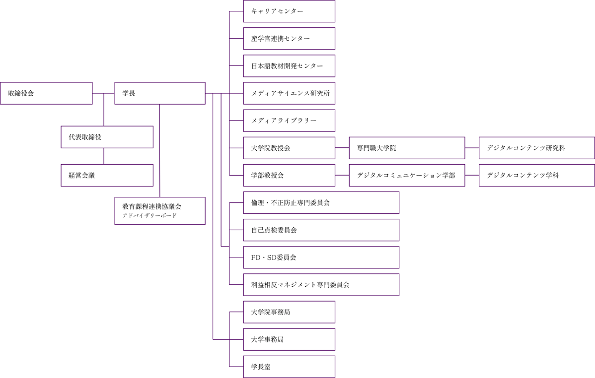 2026daigakuin_sosikizu