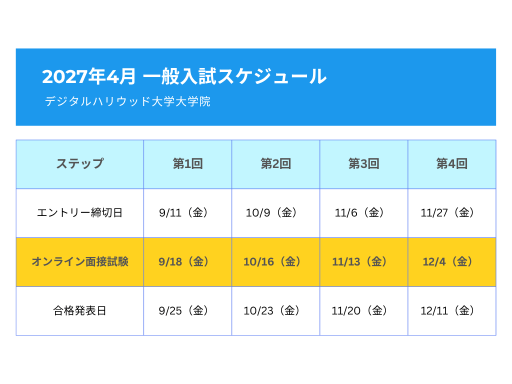 2027年4月入学一般入試スケジュール4-6