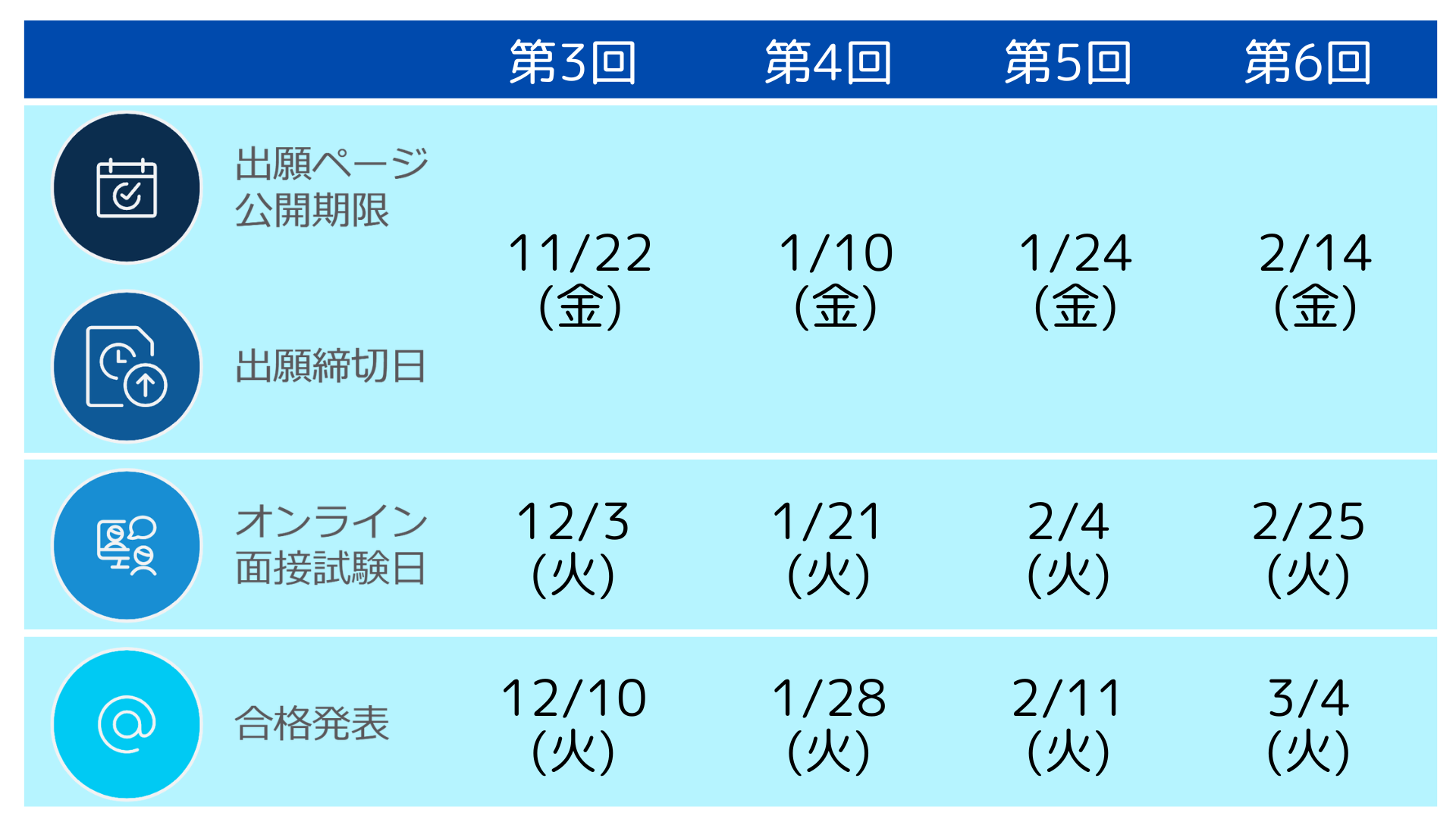 留学生入試出願スケジュール