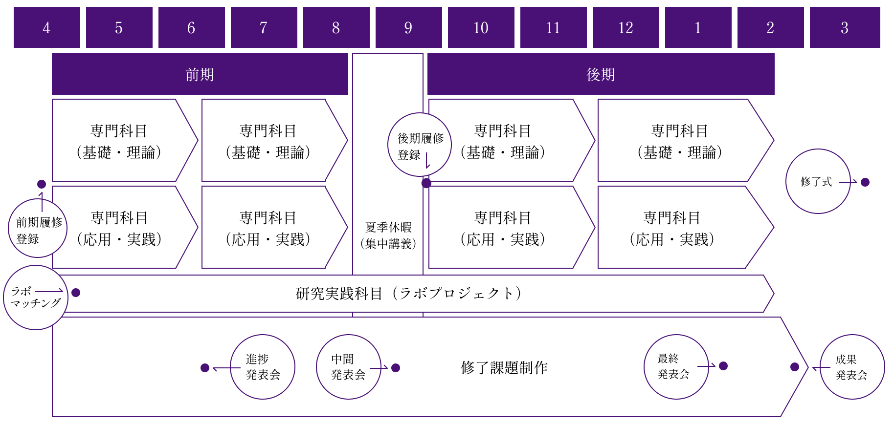 2年目のスケジュール