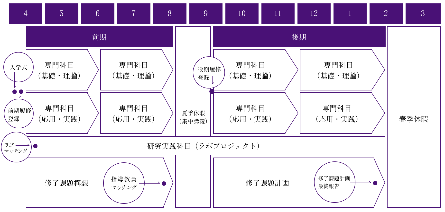 1年目のスケジュール